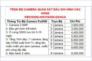 Lắp đặt camera tại phù mỹ