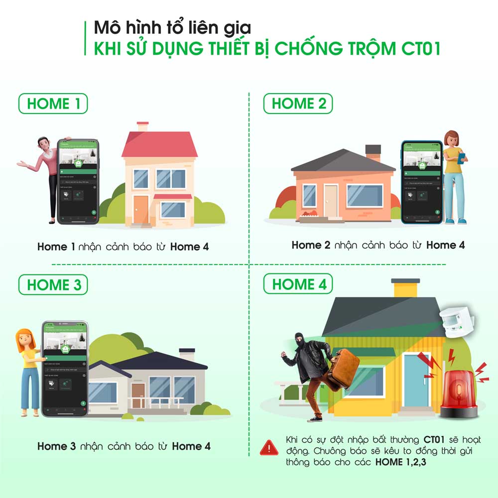Thiết Bị Báo Động Và Báo Trộm Hunonic CT01 Chính Hãng